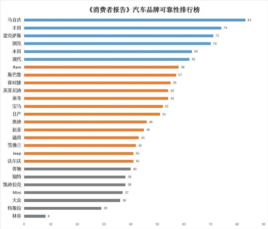 特斯拉，特斯拉,大众，特斯拉德国