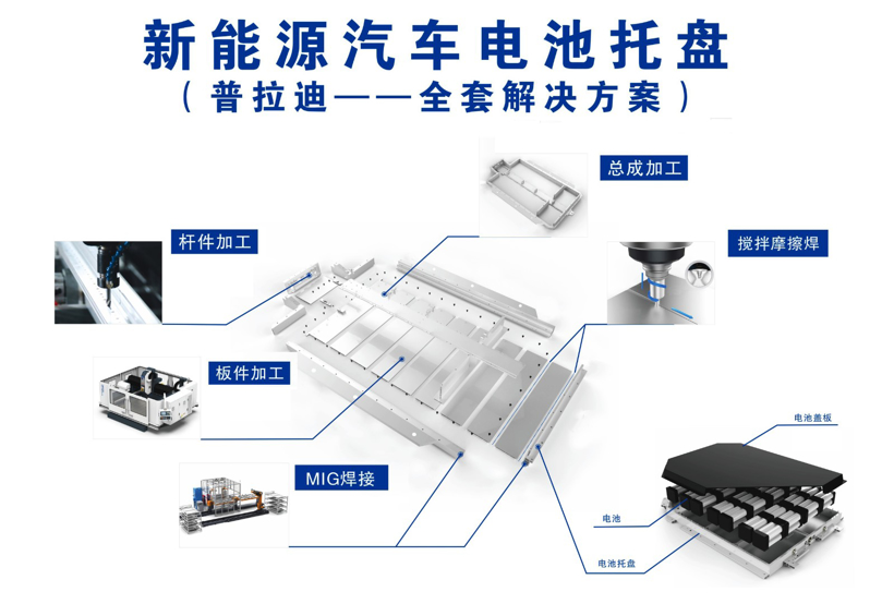 普拉迪：电动汽车电池包托盘技术整套解决方案 | 2021金辑奖