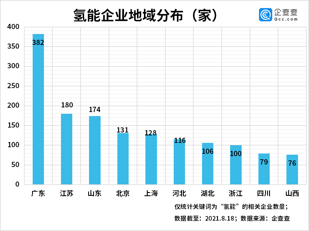 電池，燃料電池，氫能,燃料電池汽車