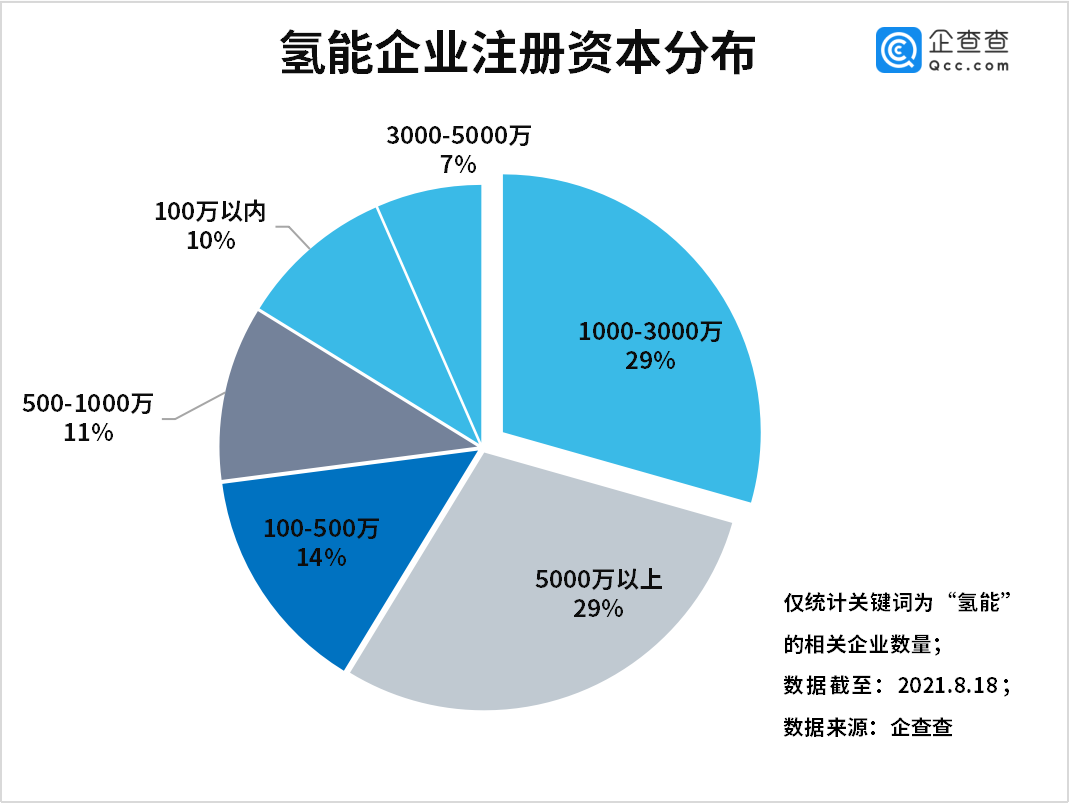 電池，燃料電池，氫能,燃料電池汽車