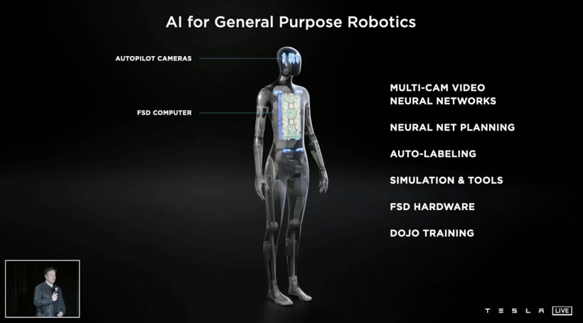 特斯拉和他的Dojo超算、Tesla Bot