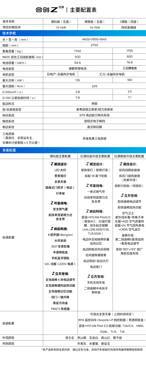 合创Z03大定开启 高能CP潮智唤醒送惊喜