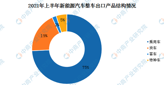 电动汽车，出口,自主品牌，长城，上汽