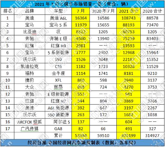 销量，奥迪A6，奥迪,比亚迪，销量