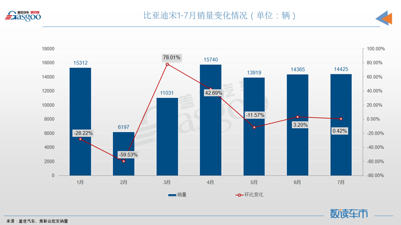 7月SUV销量TOP10：RAV4闯入前三，奇瑞瑞虎8再次登榜