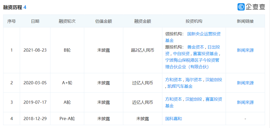 创矿山无人运输赛道单笔融资额纪录，慧拓获超2亿元B1轮融资