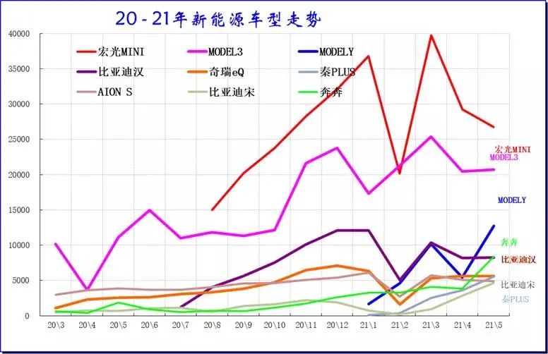 电动汽车，电池，小米,新造车势力，芯片，电池，宁德时代