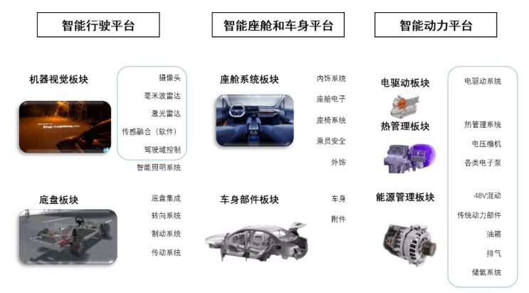 华域汽车上半年净利润27.3亿元，“中性化”战略成效初显