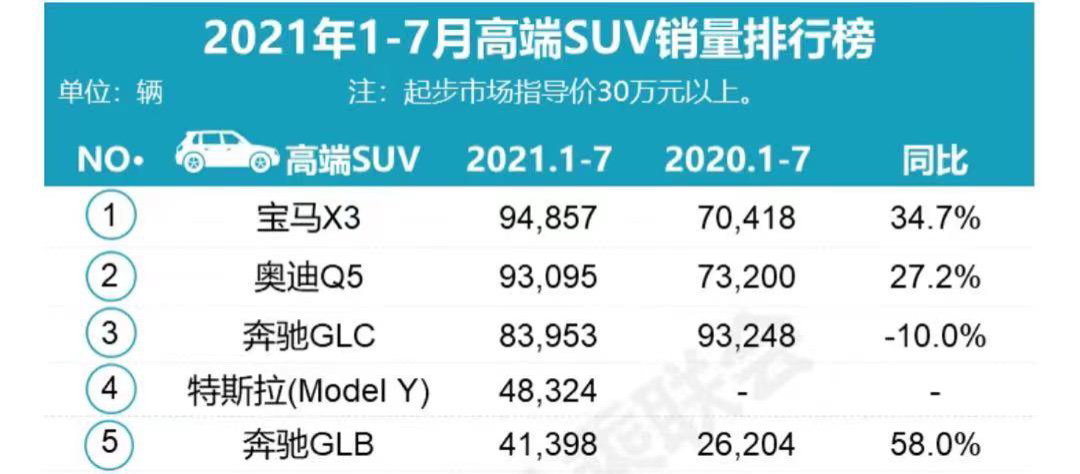 特斯拉，Model Y