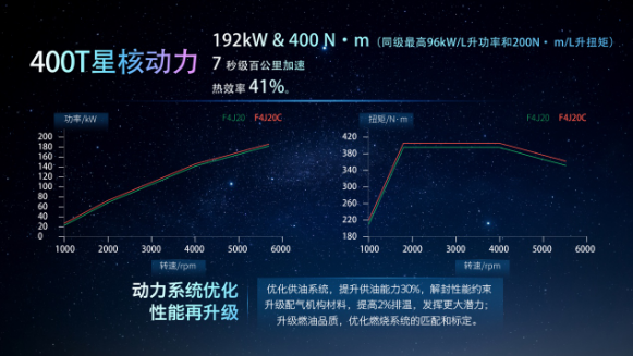 驭力从容·不止于快 超五星豪华SUV星途凌云400T耀目上市