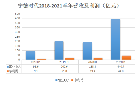 宁德时代，电池，宁德时代,电池