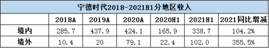 宁德时代，电池，宁德时代,电池