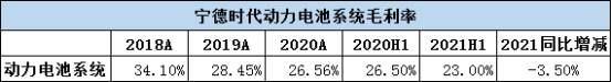 宁德时代，电池，宁德时代,电池