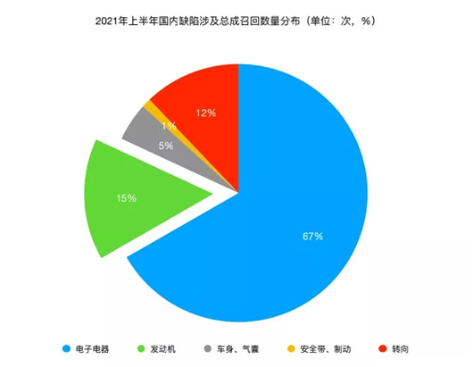 这半年，没人比它们“更懂”召回