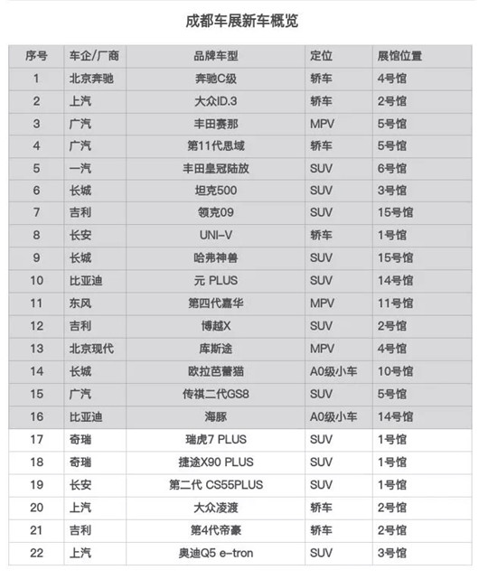 品牌在向上发力，传统在需求追新｜成都车展新车盘点