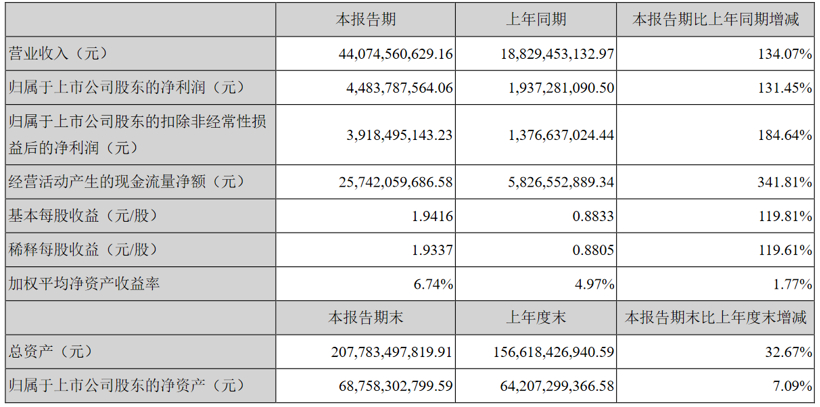 宁德时代，华为，小鹏汽车，理想，理想,哪吒,华为