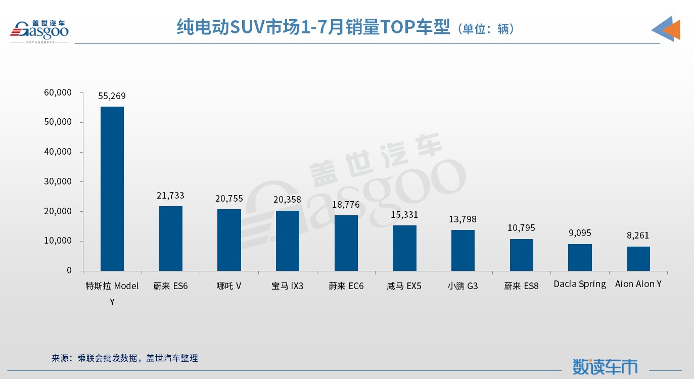 3年6万辆量产车下线，哪吒汽车是如何做到的？