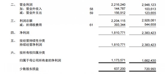 上市车企半年报 看自主品牌谁最能赚钱