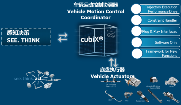 自动驾驶，采埃孚，域控制器,采埃孚VMC