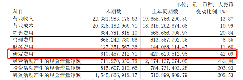 江淮汽车上半年实现净利润4.78亿元，扭亏为盈