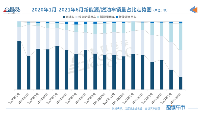 上半年净利润骤降六成，比亚迪距离万亿市值还有多远？