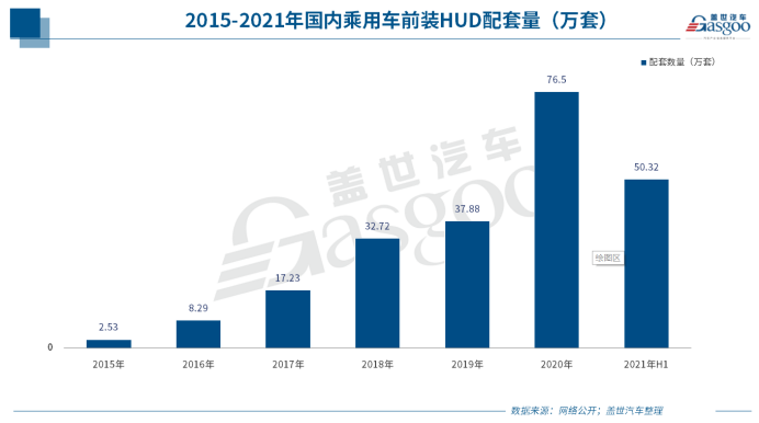 ​HUD终于“火”了，国内供应商爆发力凸显