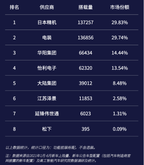 ​HUD终于“火”了，国内供应商爆发力凸显