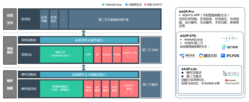 【新闻稿】ADAYO华阳与芯驰科技达成战略合作_2021831493.png