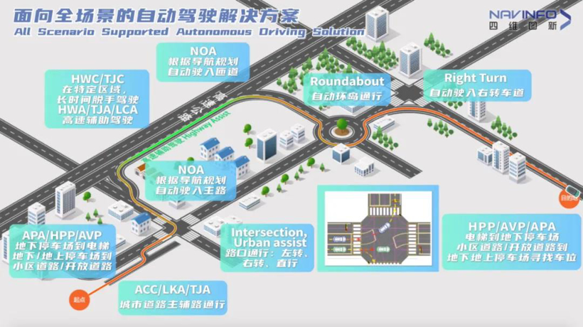 四维图新H1营收11.98亿元，自动驾驶、芯片等业务增长明显