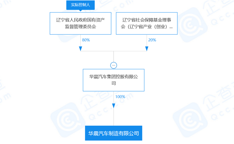 宝马中国计划收购华晨汽车制造有限公司