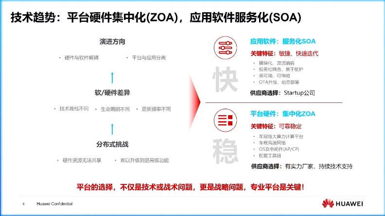 车规级计算平台走向集中化，算力无限膨胀并非未来趋势