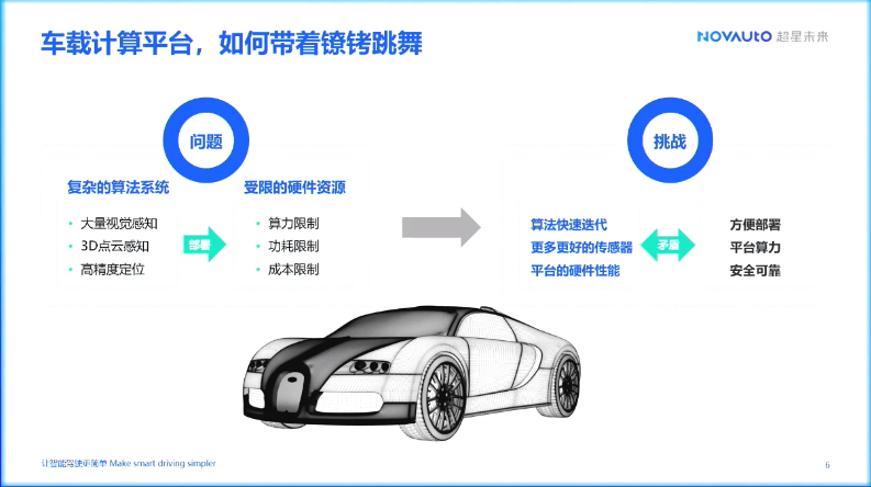 车规级计算平台走向集中化，算力无限膨胀并非未来趋势