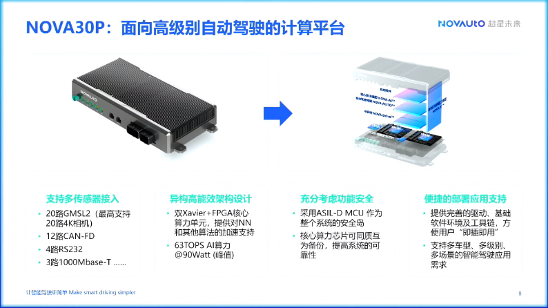 车规级计算平台走向集中化，算力无限膨胀并非未来趋势