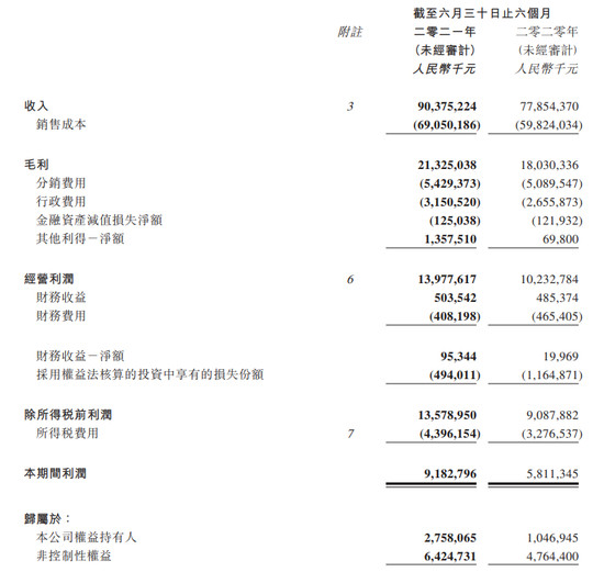 上市车企半年报:上汽稳居首位 东风增速迅猛