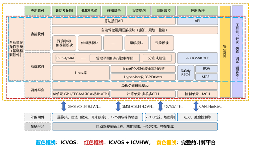 国汽智控杨柯：计算基础平台助力自动驾驶产业落地