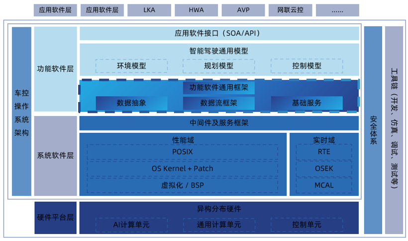 国汽智控杨柯：计算基础平台助力自动驾驶产业落地