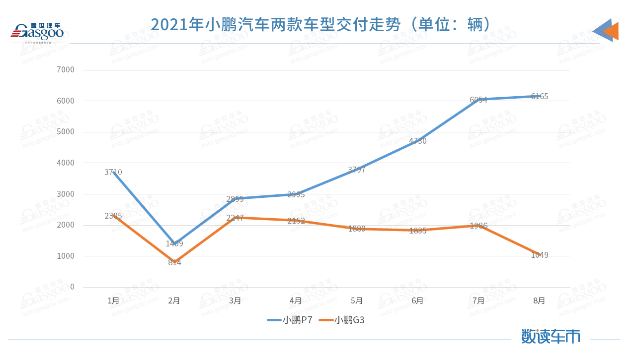 8月新势力交付排位再生变：理想破九千，蔚来落至第四