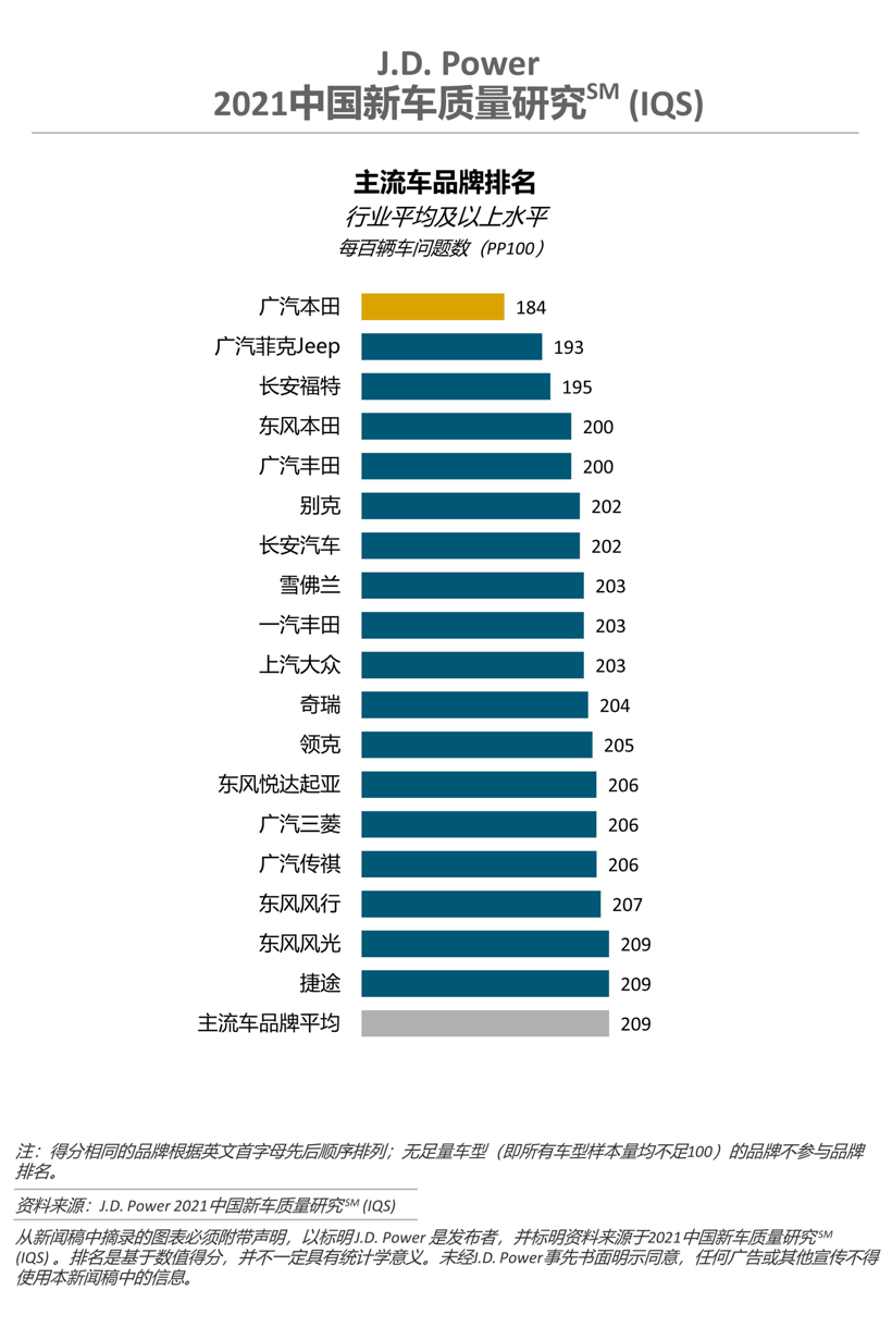 J.D. Power国内新车质量研究：娱乐系统成问题高发区