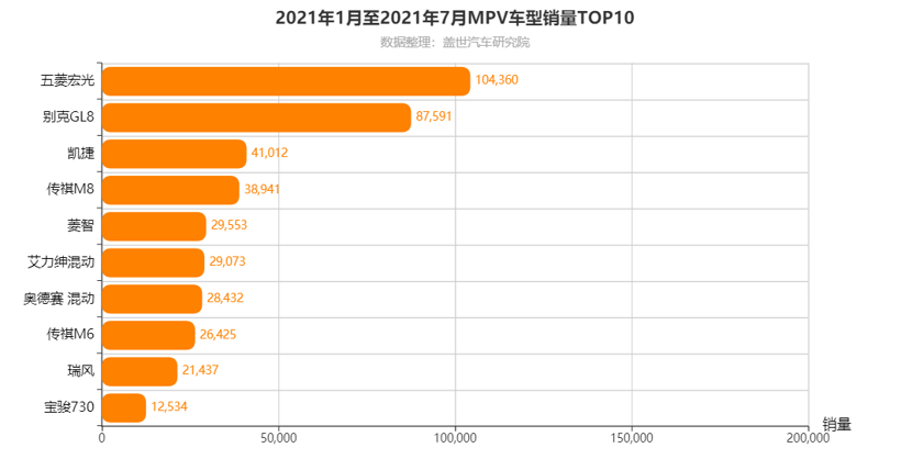 三款合资MPV齐聚成都车展，谁有实力撼动别克GL8？