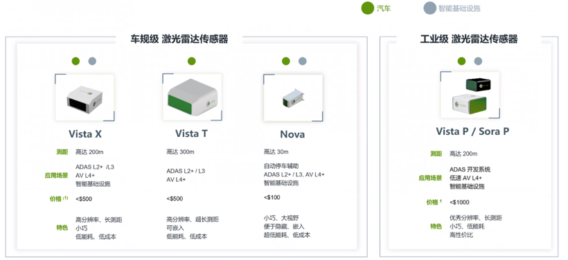 Seeds发现 | Cepton赛瞳科技裴军：做激光雷达，快速量产才是王道