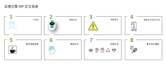 均联智行：均联智行智能网联系统 — 共情引擎 | 2021金辑奖