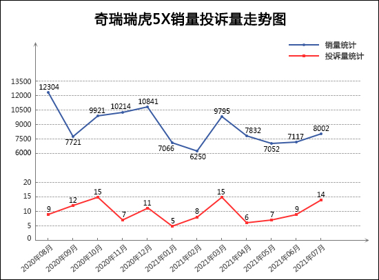 2021年7月TOP30 SUV销量投诉量对应点评