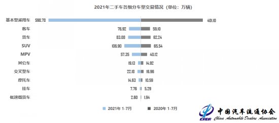 8月汽车流通一反常态 谨慎期待