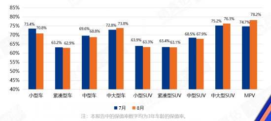 8月汽车流通一反常态 谨慎期待