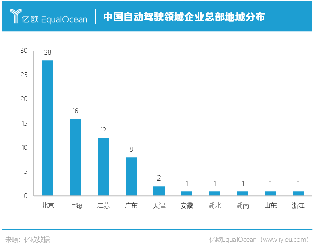 从71家企业，看清中国自动驾驶未来