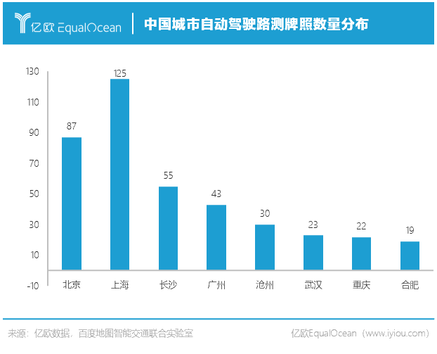 从71家企业，看清中国自动驾驶未来