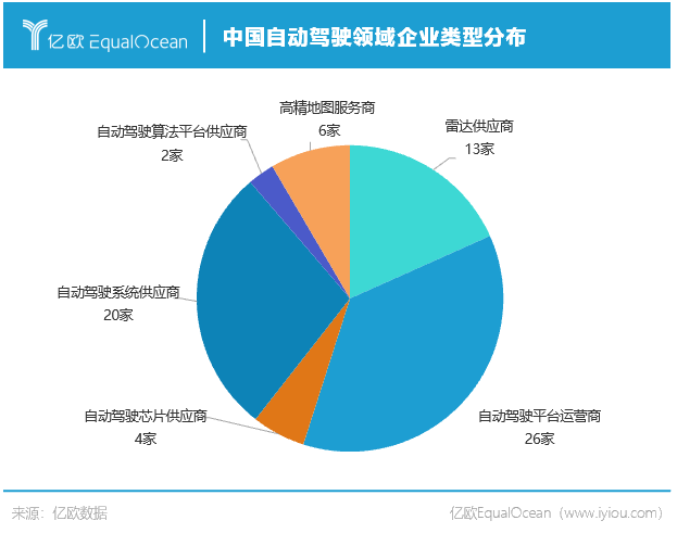 从71家企业，看清中国自动驾驶未来