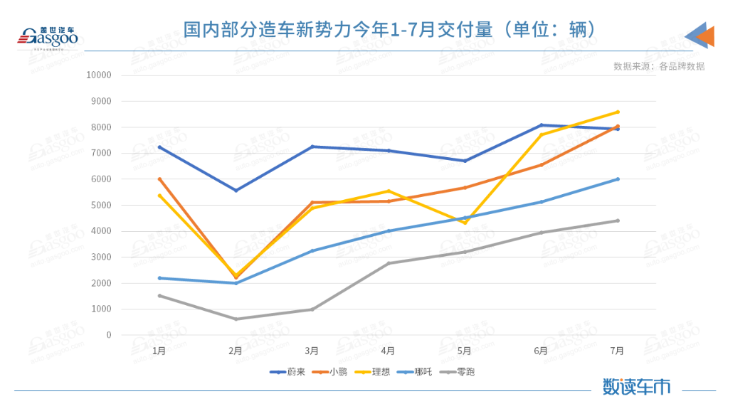 跨界造车者纷纷“上路”，给汽车行业带来哪些改变？