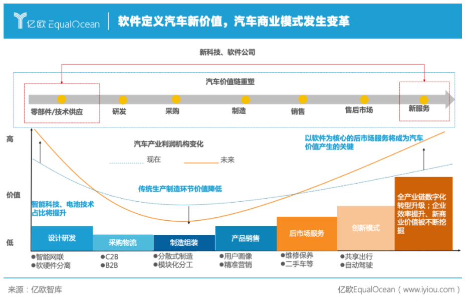 自动驾驶再引战火，汽车产业迎来“算力战事”