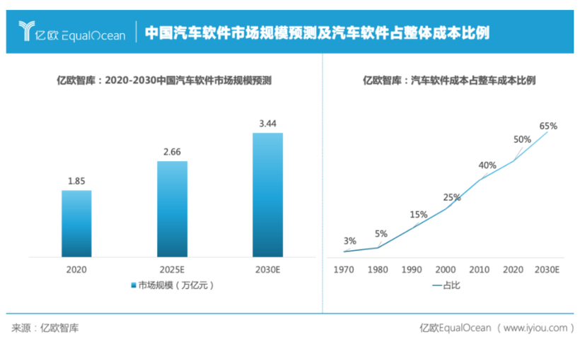 自动驾驶再引战火，汽车产业迎来“算力战事”